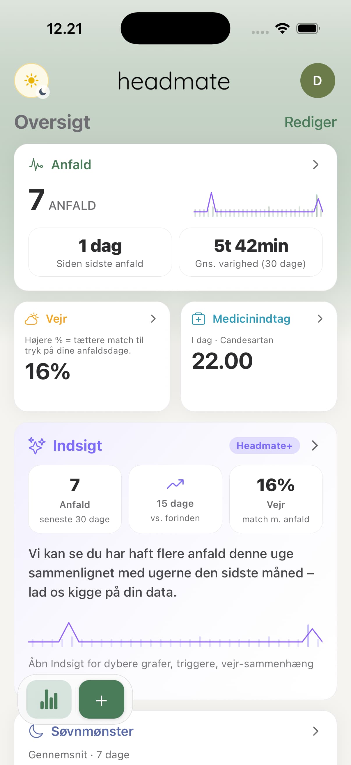 Headmate+ Indsigt overblik
